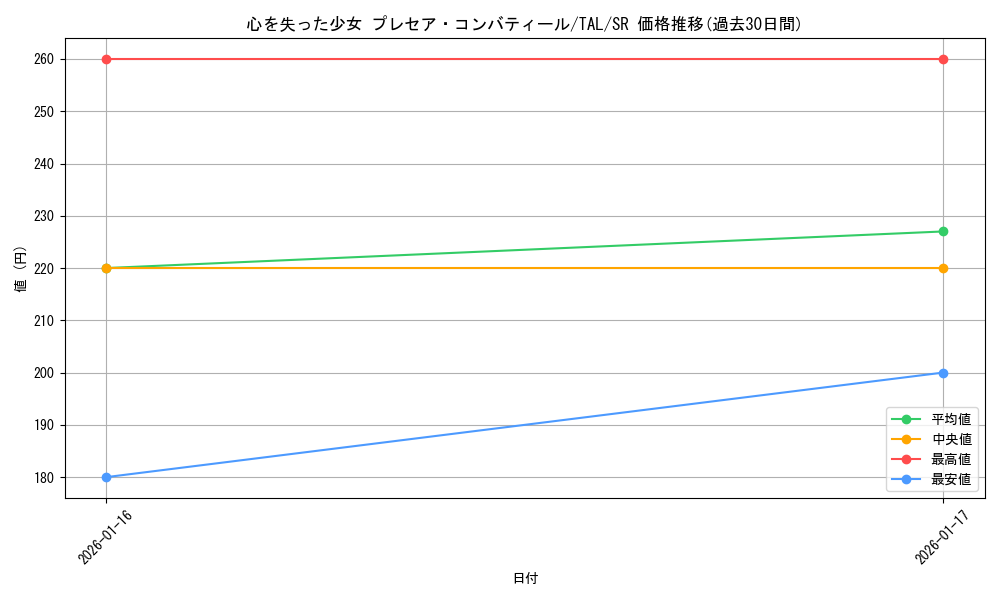 card_2571022_series_2525840_rarity_557104_graph