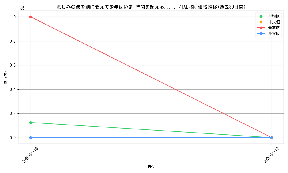 card_2571024_series_2525840_rarity_557104_graph