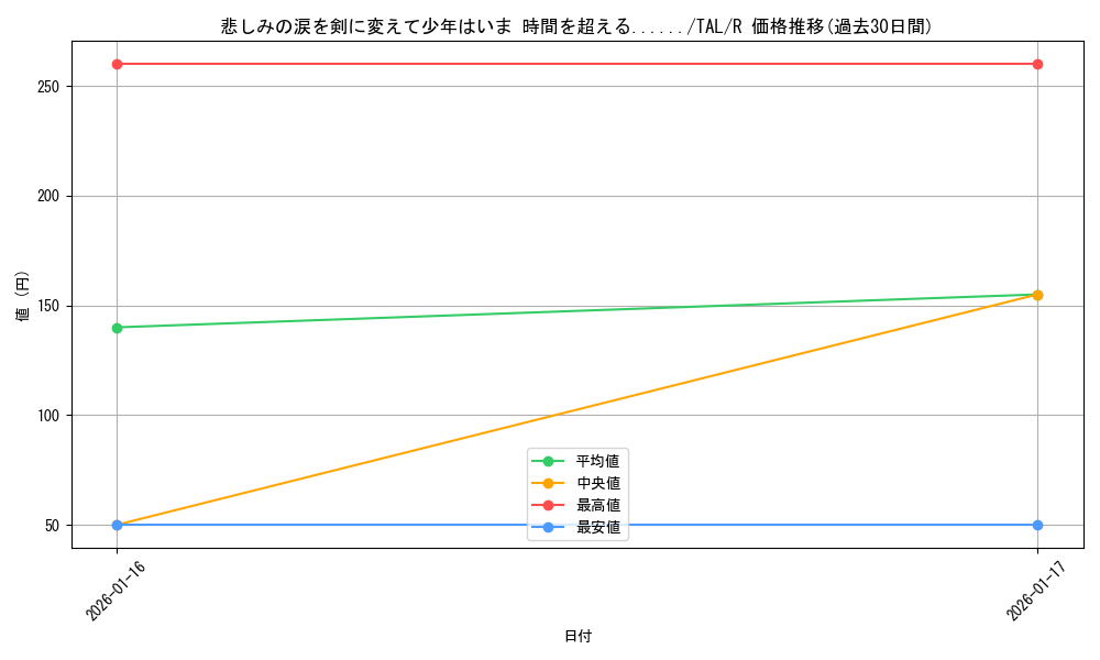 card_2571024_series_2525840_rarity_557285_graph