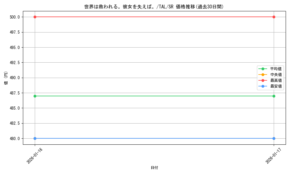 card_2571026_series_2525840_rarity_557104_graph