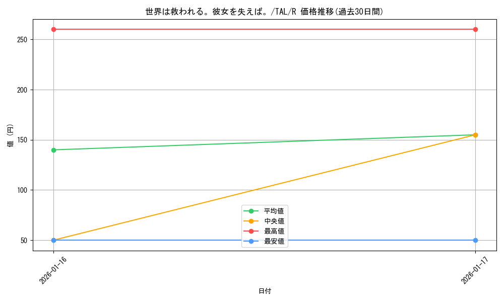 card_2571026_series_2525840_rarity_557285_graph