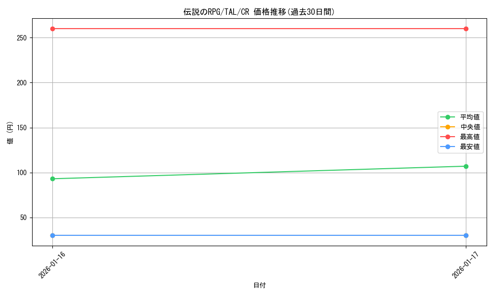card_2571030_series_2525840_rarity_557250_graph