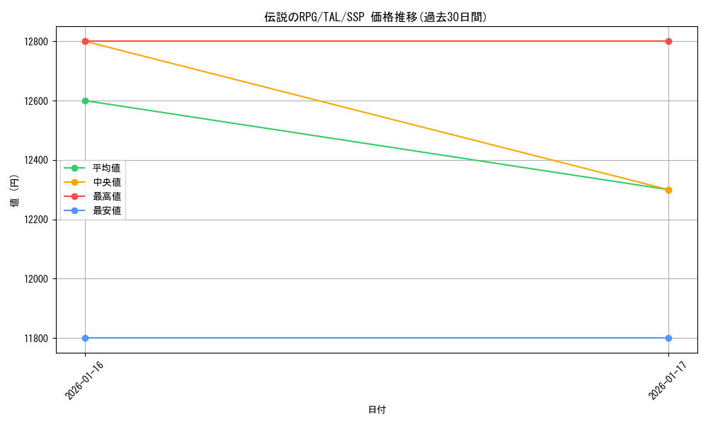 card_2571030_series_2525840_rarity_557254_graph