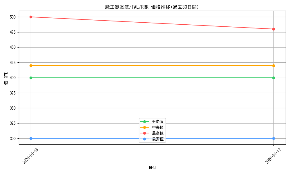 card_2571033_series_2525840_rarity_557086_graph