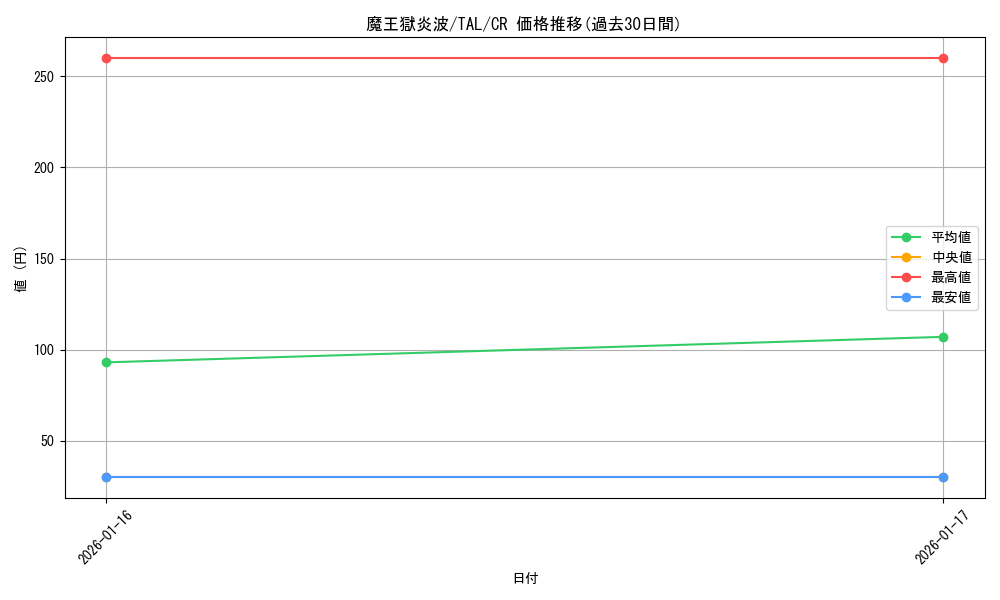 card_2571033_series_2525840_rarity_557250_graph