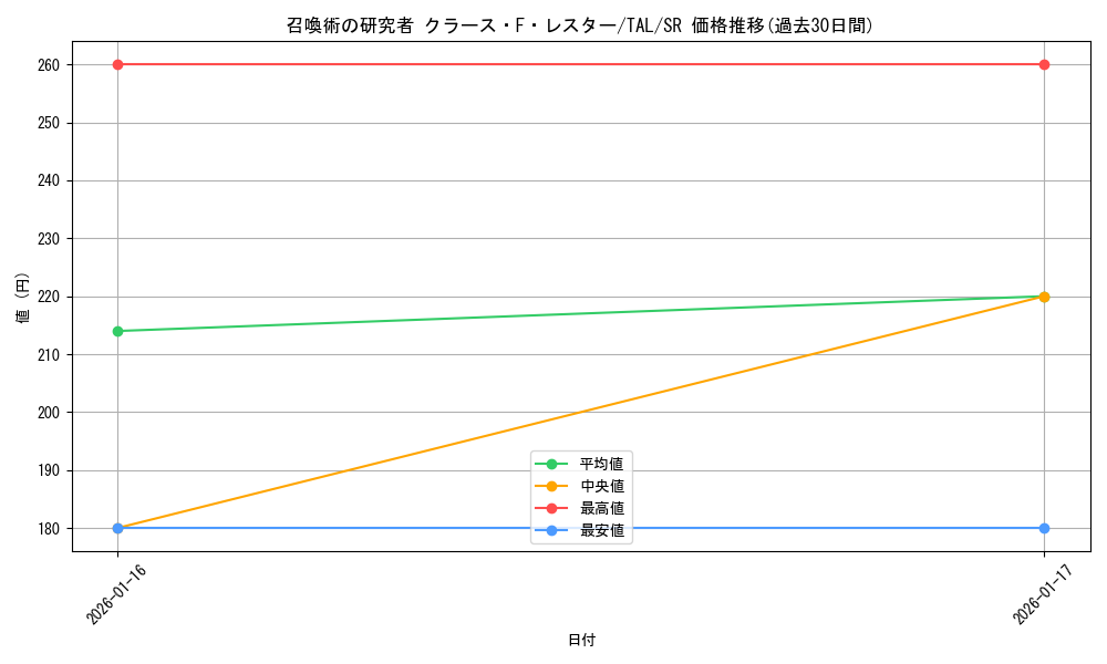 card_2571036_series_2525840_rarity_557104_graph