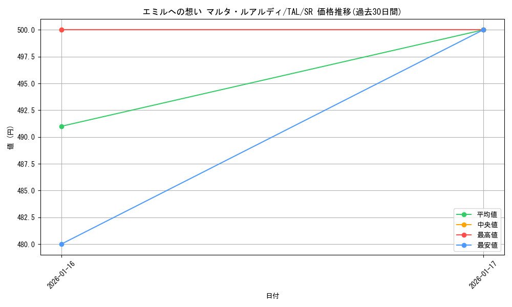 card_2571038_series_2525840_rarity_557104_graph