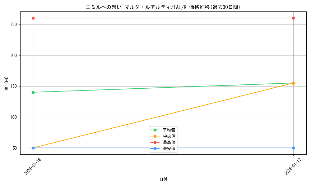 card_2571038_series_2525840_rarity_557285_graph