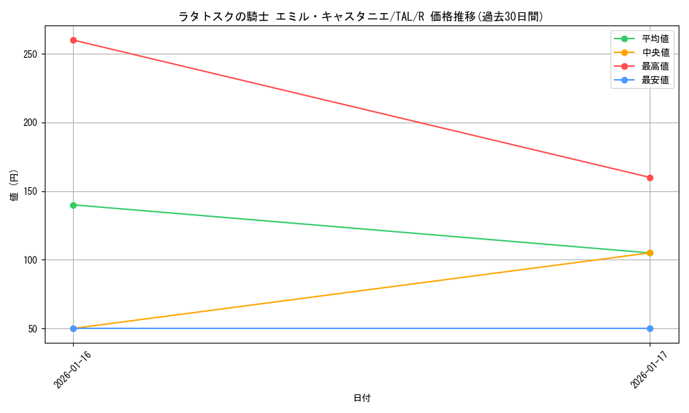 card_2571040_series_2525840_rarity_557285_graph