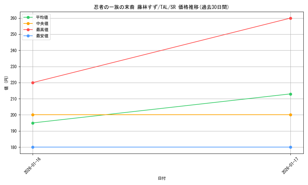 card_2571042_series_2525840_rarity_557104_graph