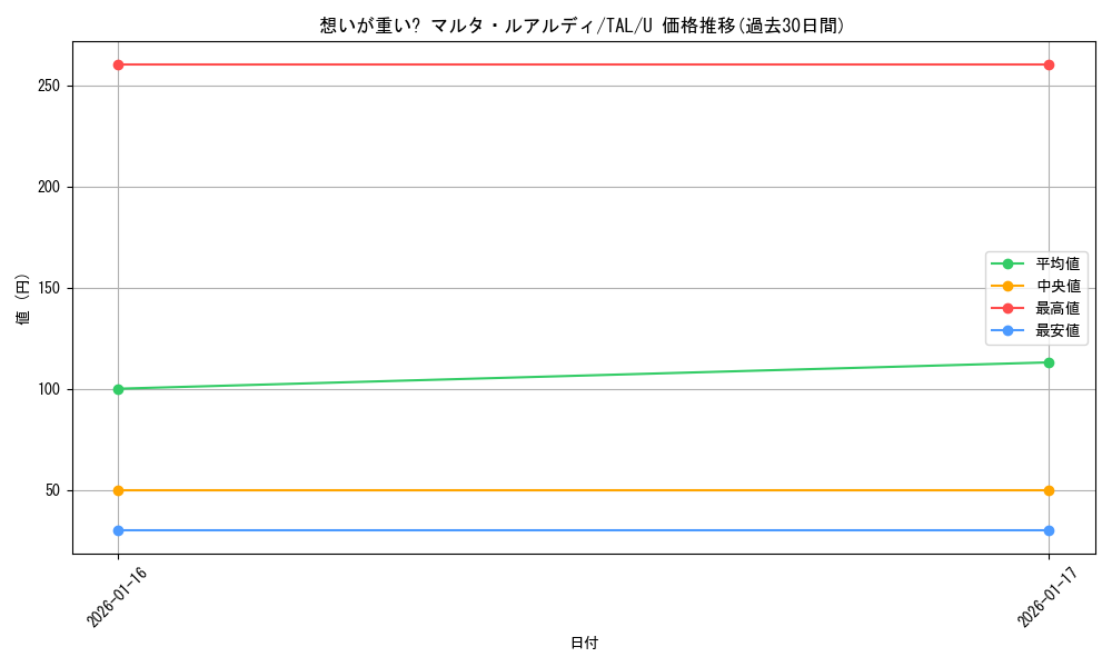 card_2571046_series_2525840_rarity_557246_graph