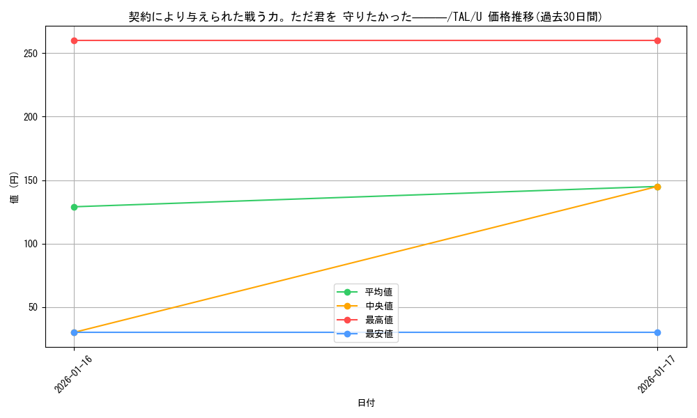 card_2571050_series_2525840_rarity_557246_graph