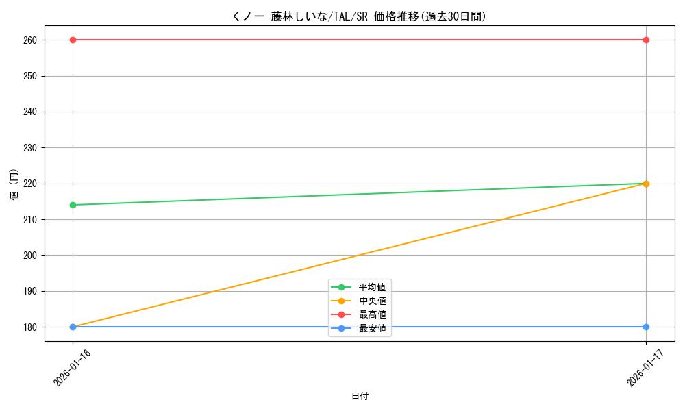card_2571052_series_2525840_rarity_557104_graph
