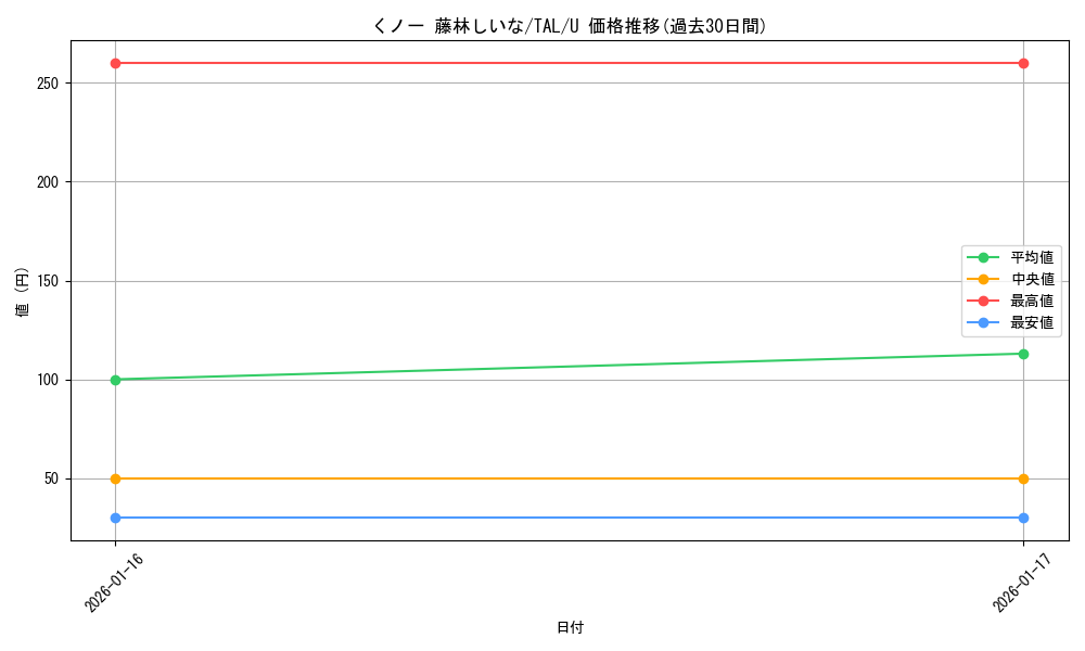 card_2571052_series_2525840_rarity_557246_graph
