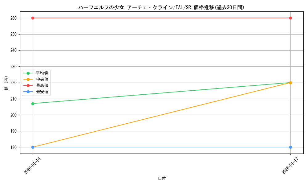 card_2571056_series_2525840_rarity_557104_graph