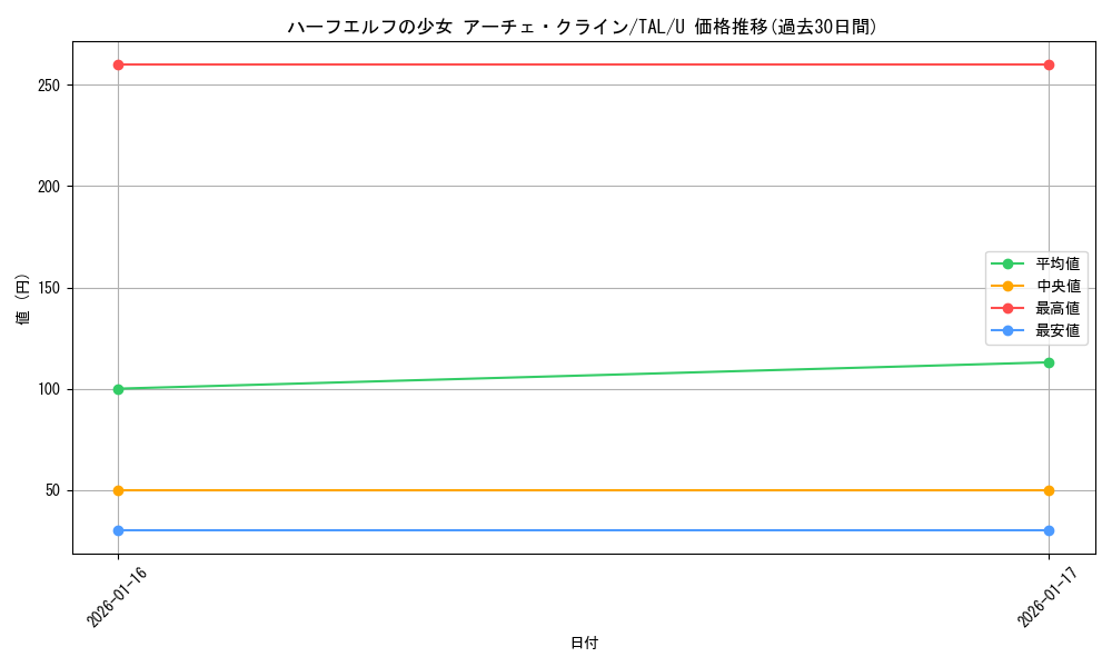 card_2571056_series_2525840_rarity_557246_graph