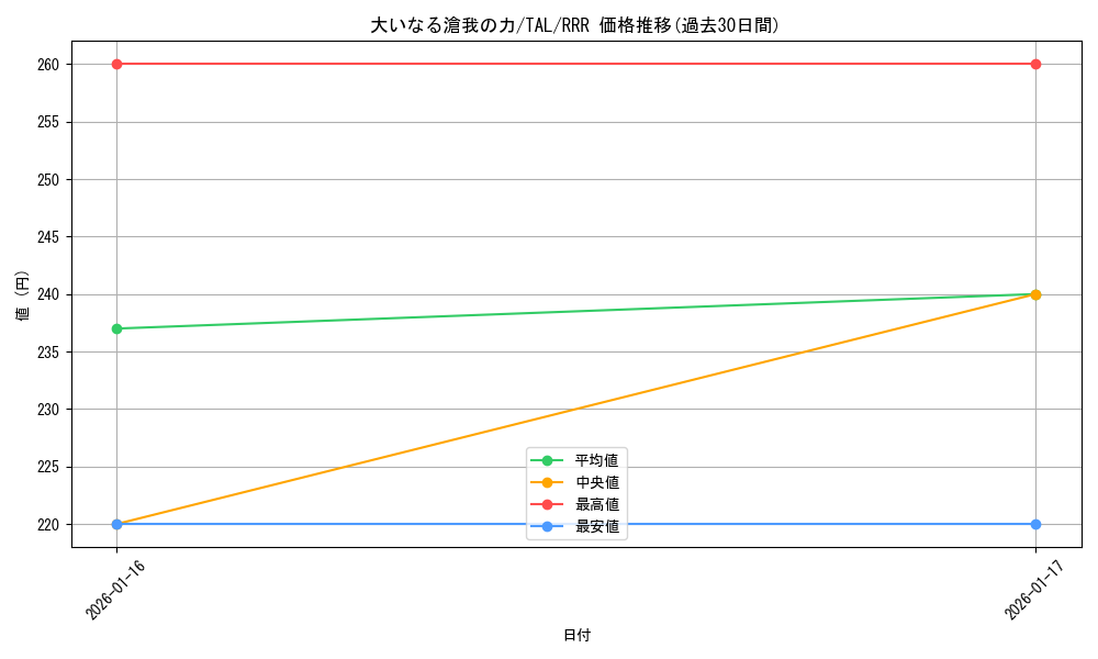 card_2571065_series_2525840_rarity_557086_graph