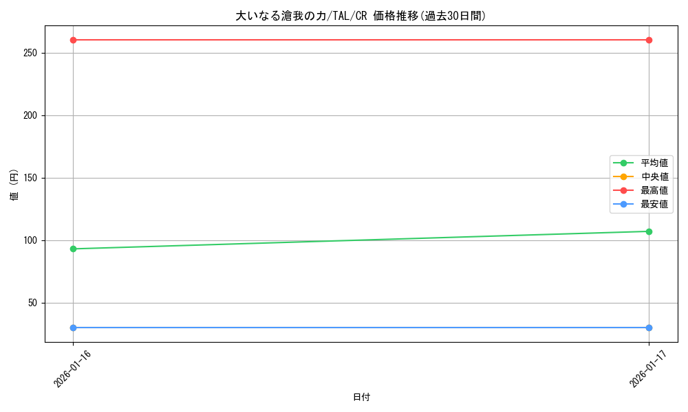 card_2571065_series_2525840_rarity_557250_graph