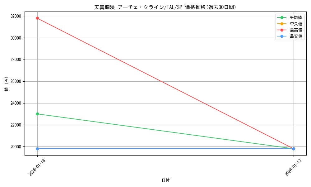 card_2571069_series_2525840_rarity_557067_graph