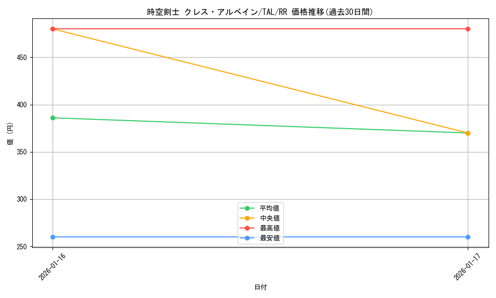 card_2571079_series_2525840_rarity_557275_graph