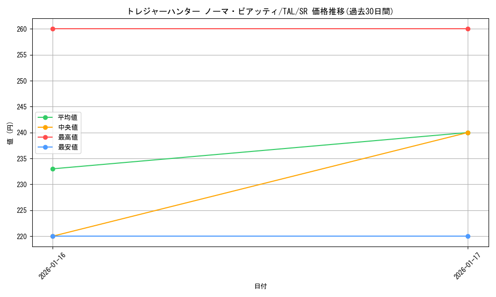 card_2571087_series_2525840_rarity_557104_graph