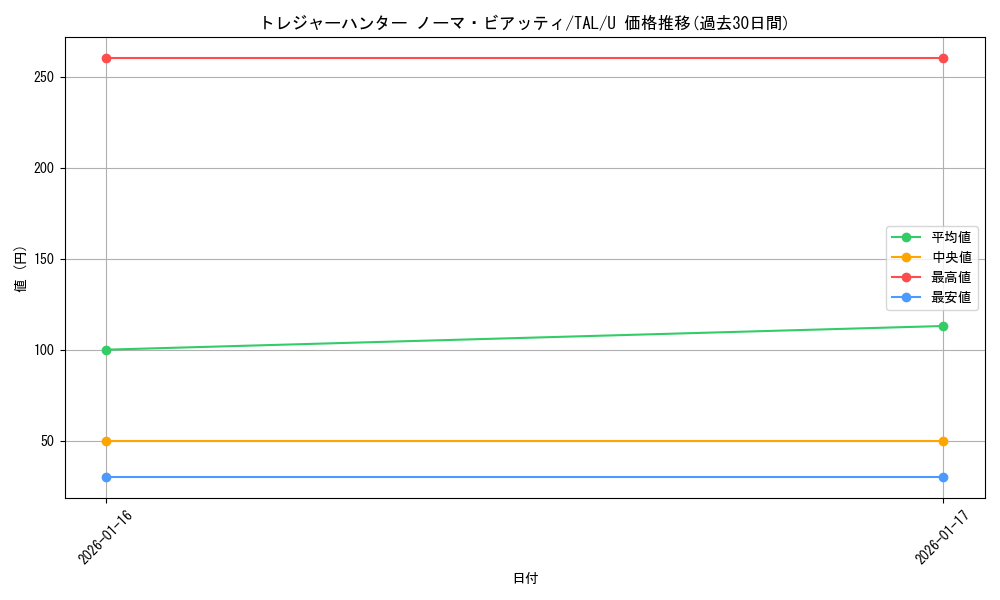 card_2571087_series_2525840_rarity_557246_graph