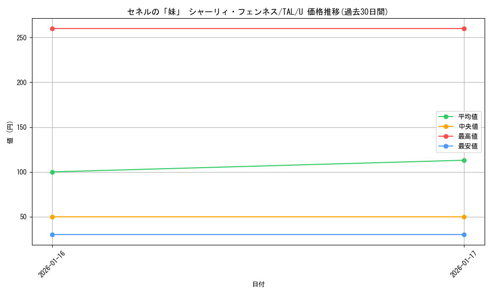 card_2571093_series_2525840_rarity_557246_graph