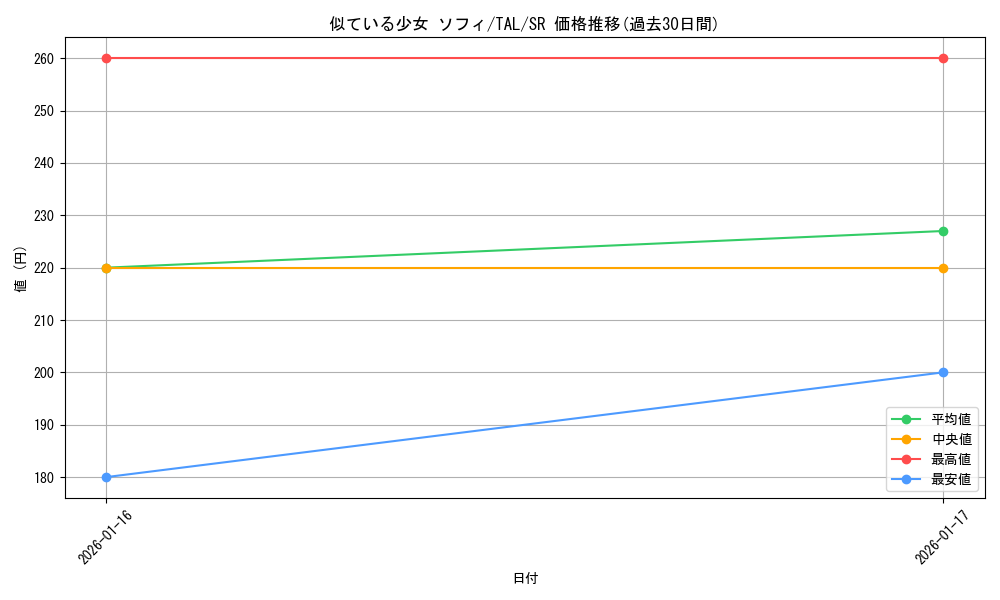 card_2571095_series_2525840_rarity_557104_graph