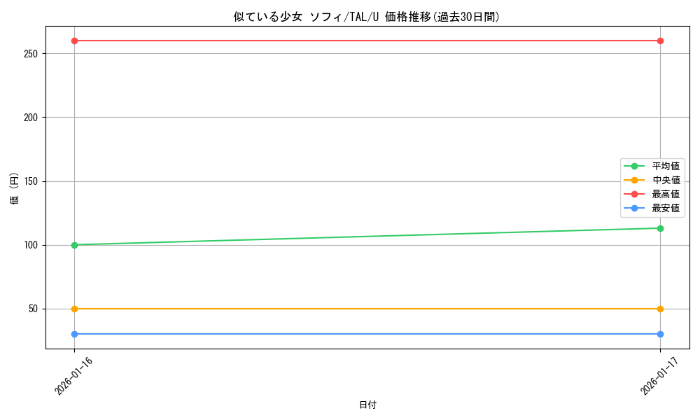 card_2571095_series_2525840_rarity_557246_graph