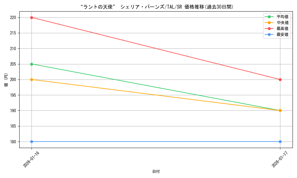 card_2571097_series_2525840_rarity_557104_graph