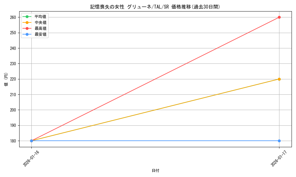 card_2571101_series_2525840_rarity_557104_graph