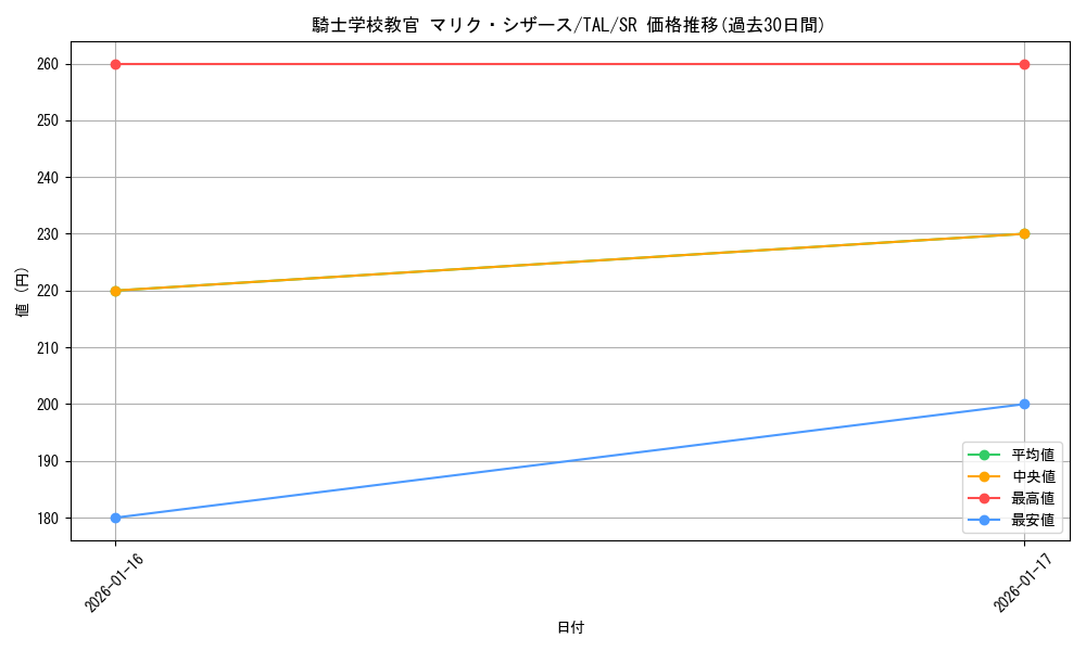 card_2571103_series_2525840_rarity_557104_graph