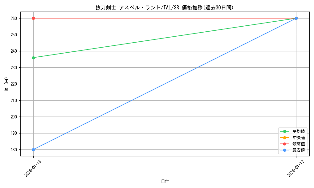 card_2571105_series_2525840_rarity_557104_graph