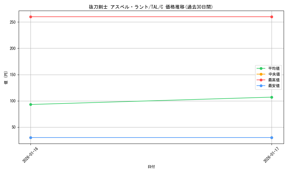 card_2571105_series_2525840_rarity_557243_graph