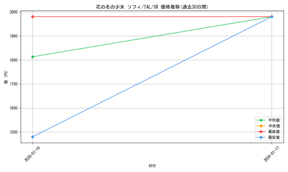 card_2571115_series_2525840_rarity_557104_graph