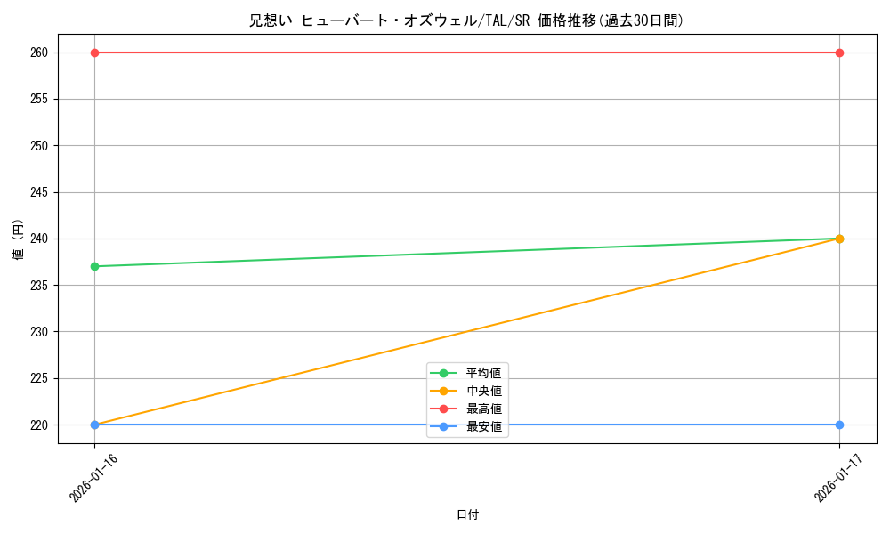 card_2571120_series_2525840_rarity_557104_graph