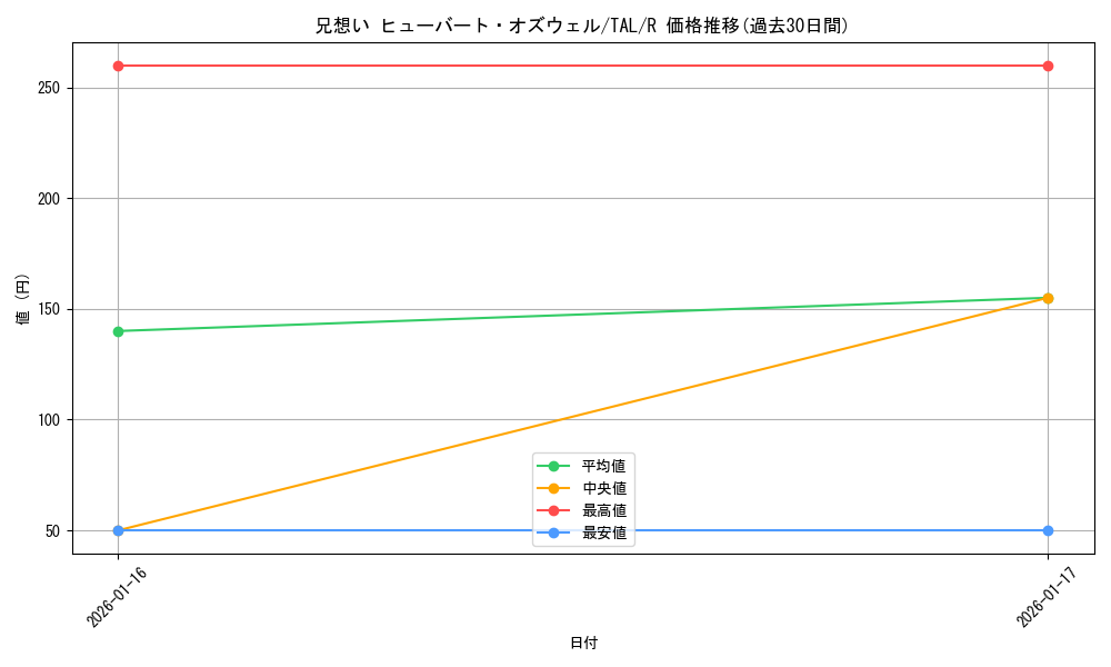 card_2571120_series_2525840_rarity_557285_graph