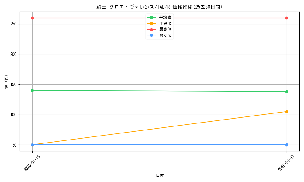 card_2571131_series_2525840_rarity_557285_graph