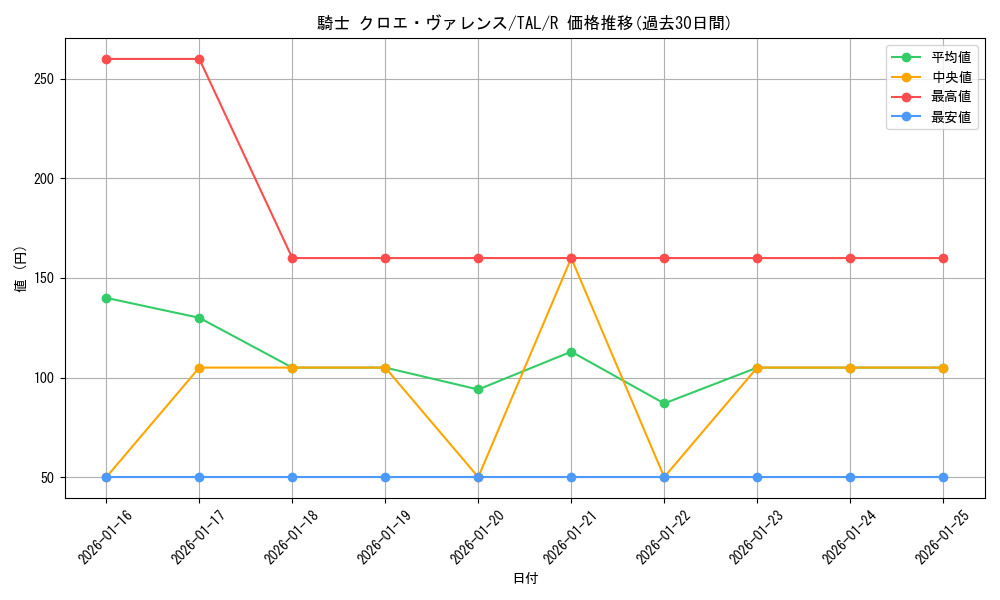 card_2571131_series_2525840_rarity_557285_graph