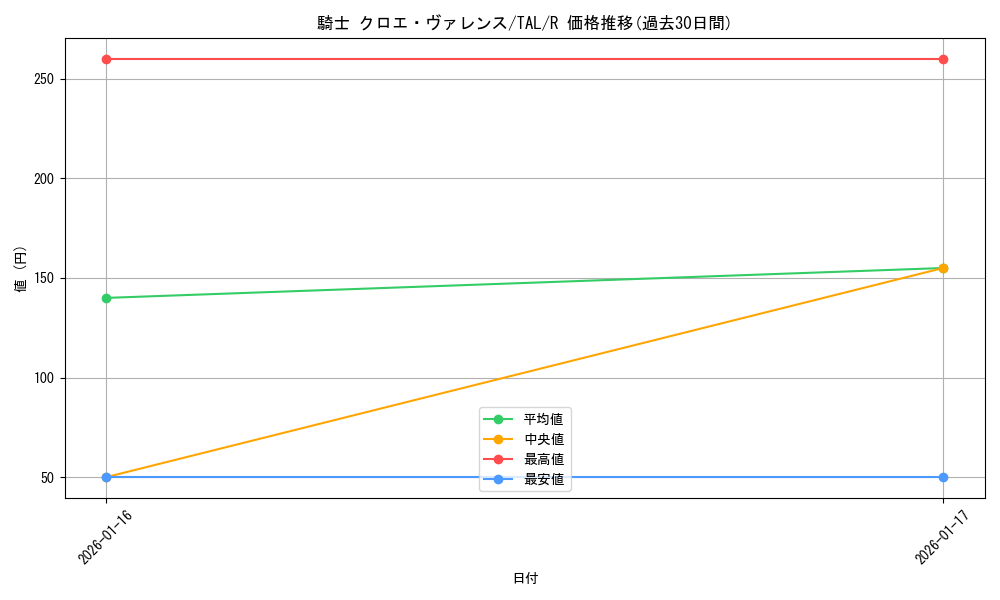 card_2571131_series_2525840_rarity_557285_graph