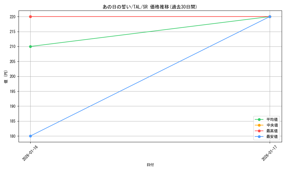 card_2571133_series_2525840_rarity_557104_graph