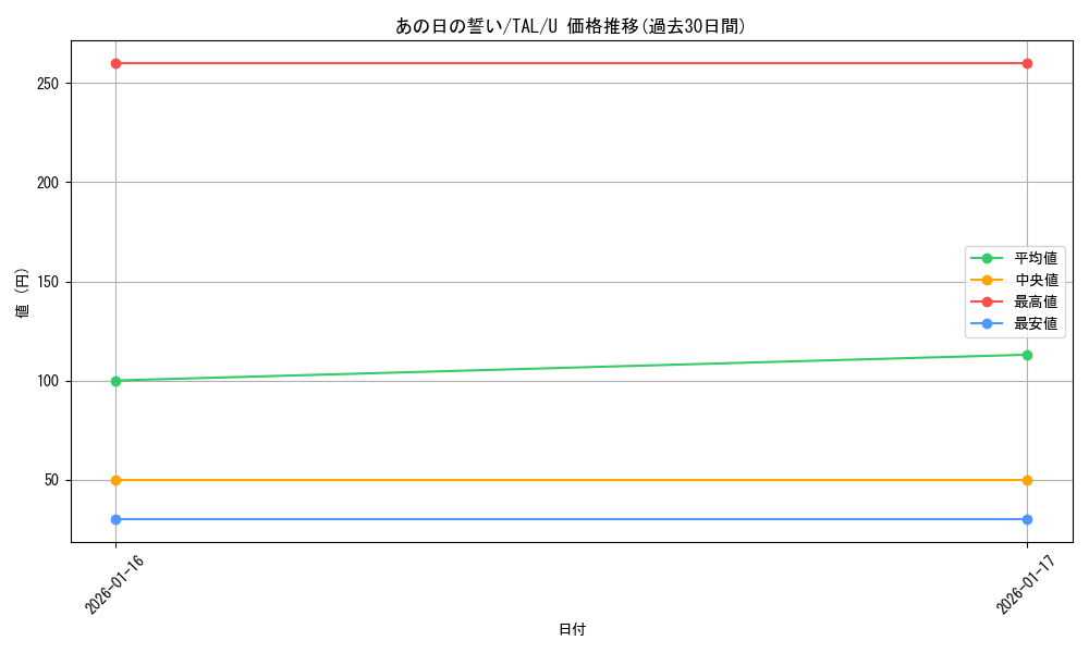 card_2571133_series_2525840_rarity_557246_graph