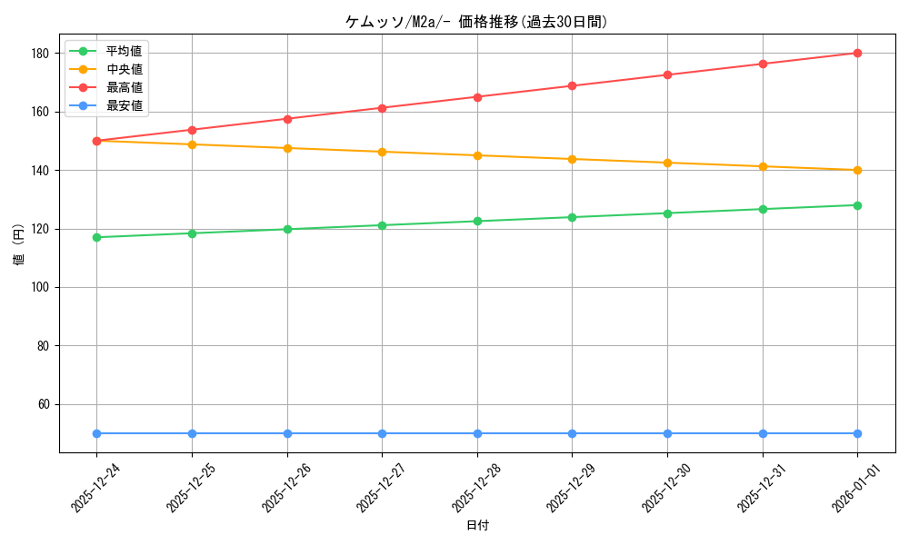 card_25793_series_84237_rarity_242201_graph