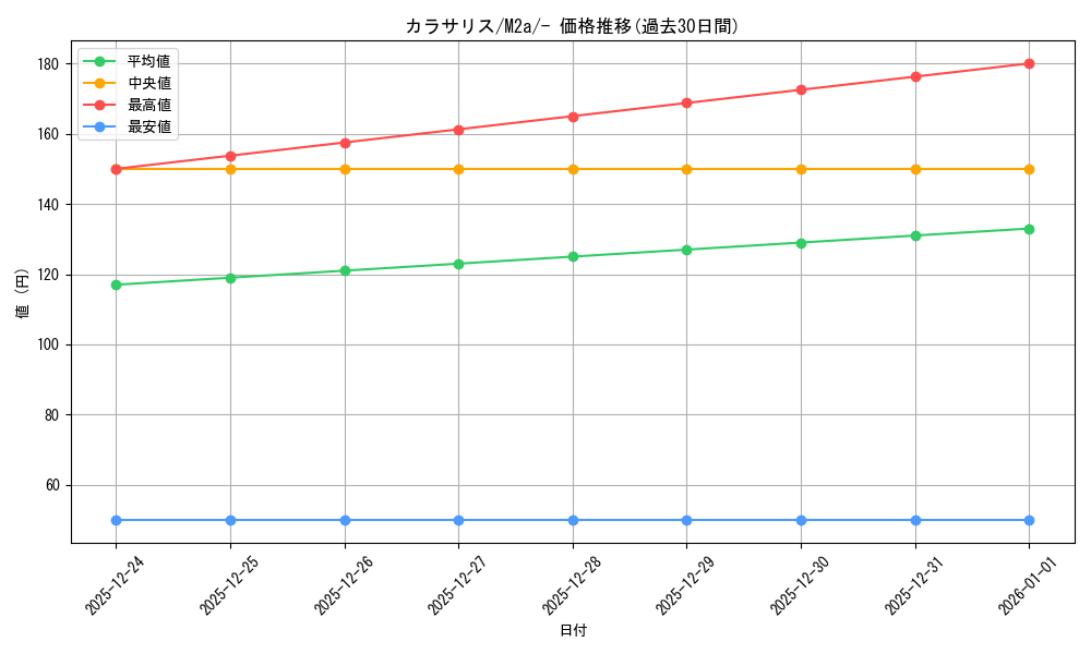 card_25794_series_84237_rarity_242201_graph