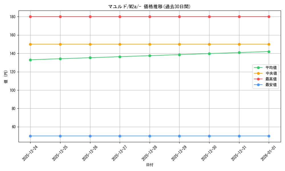 card_25796_series_84237_rarity_242201_graph