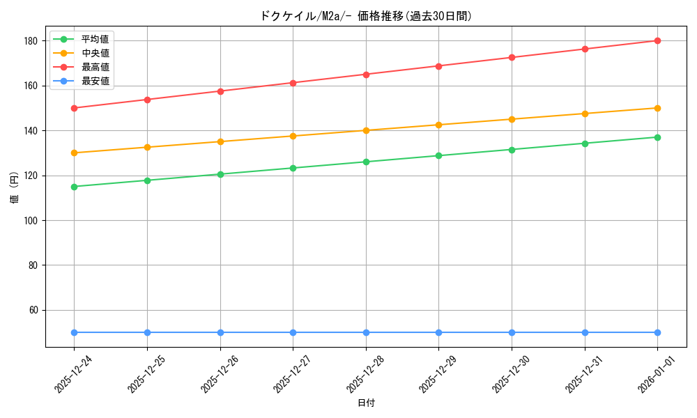 card_25797_series_84237_rarity_242201_graph