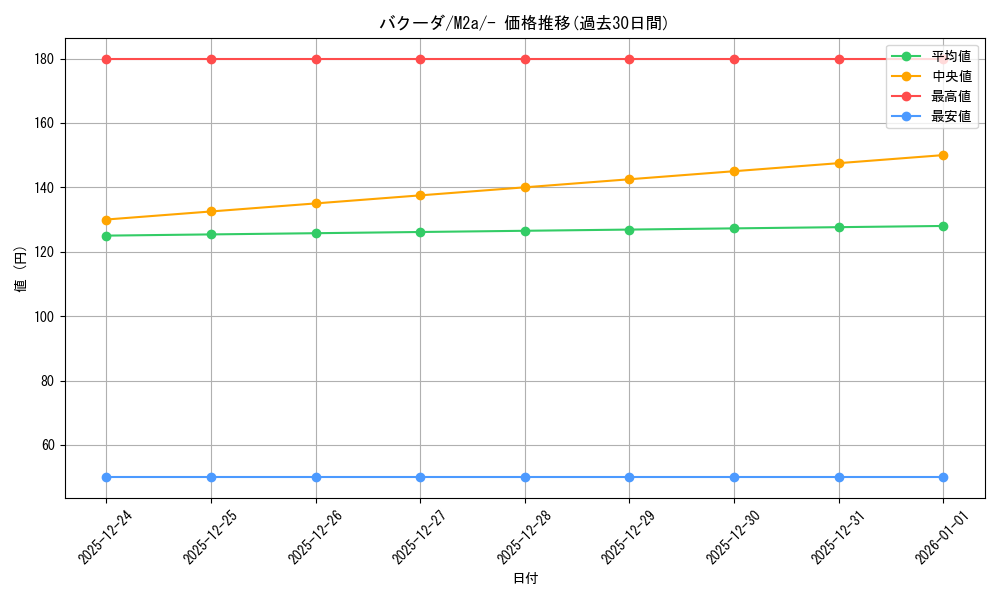 card_25802_series_84237_rarity_242201_graph
