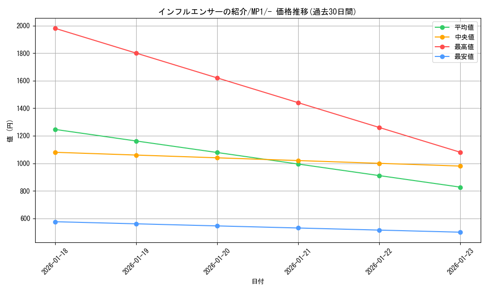 card_2582819_series_2540139_rarity_95225_graph