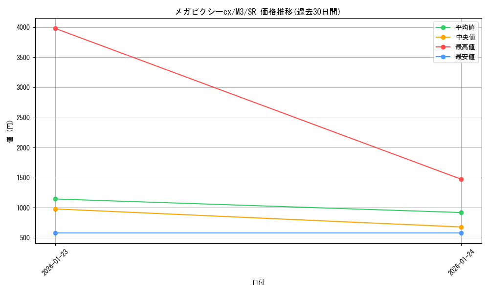 card_2582855_series_2073187_rarity_71891_graph