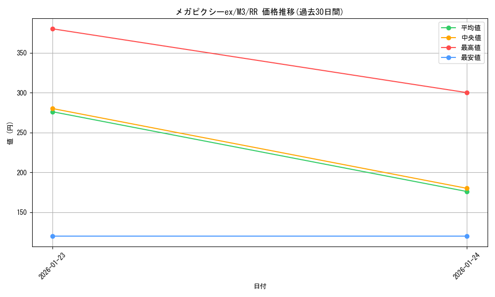 card_2582855_series_2073187_rarity_73311_graph